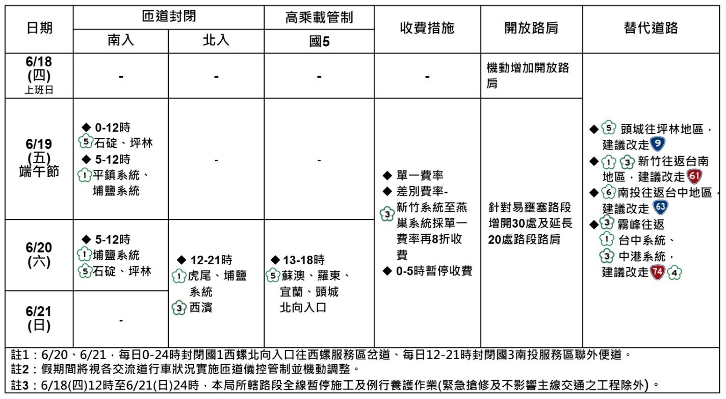 端午節連假國道交通疏導措施一覽表