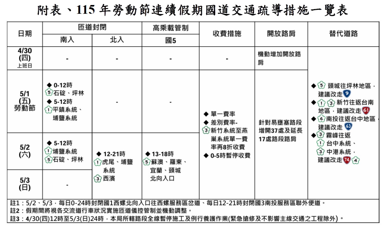 勞動節連假國道交通疏導措施一覽表